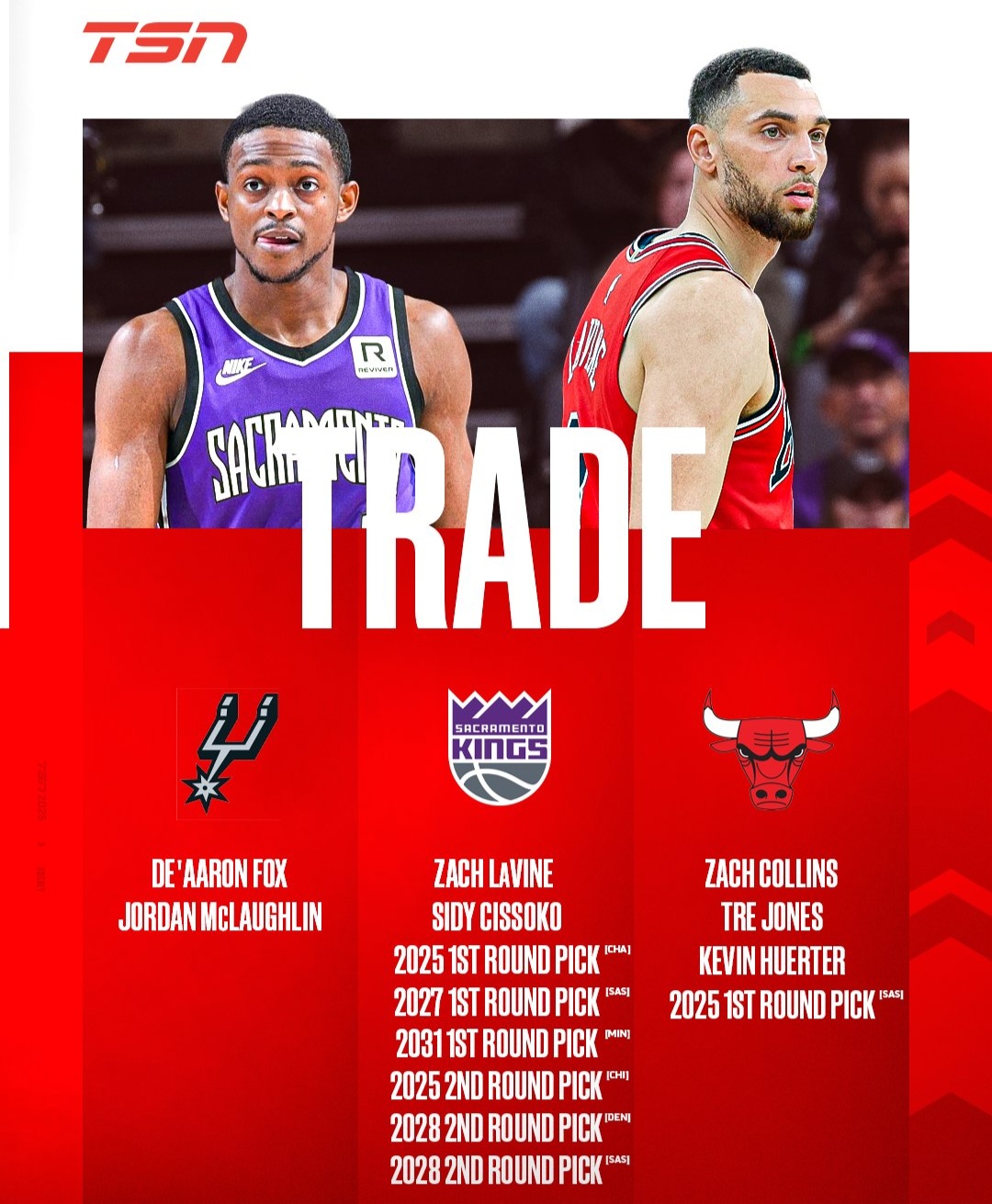 国王杯窗口期再迎强敌,芝加哥公牛刷新队史纪录,主帅态度——管理层满意,资深球员宣示担当 国王杯窗口期再迎强敌,芝加哥公牛刷新队史纪录,主帅态度——管理层满意,资深球员宣示担当