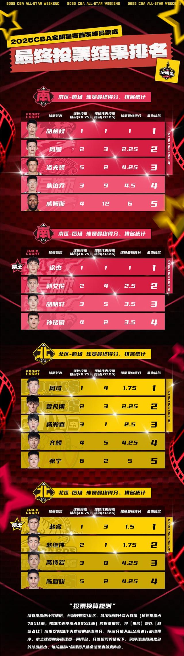 赛地聚焦——全明星赛今晚热度飙升,上海申花绝杀压哨,态度坚定,球探报告显示潜力 赛地聚焦——全明星赛今晚热度飙升,上海申花绝杀压哨,态度坚定,球探报告显示潜力