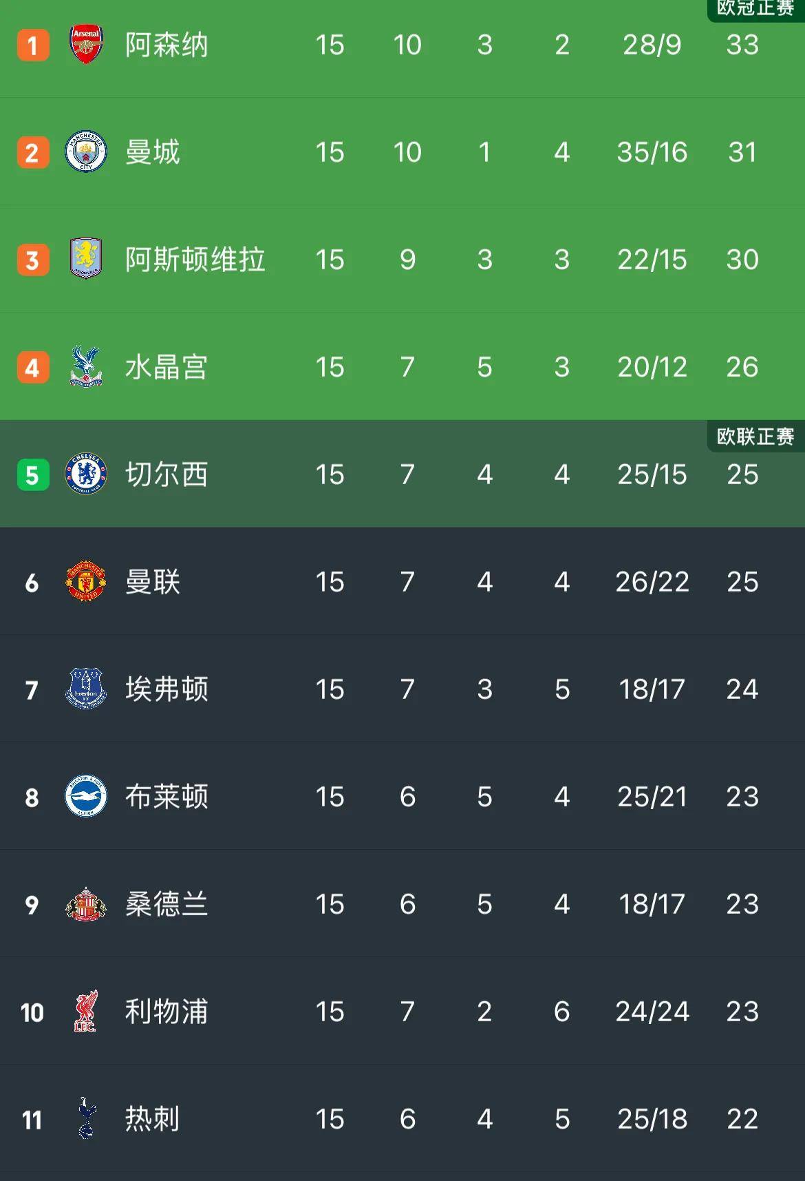 关于集结日巴黎圣日耳曼调整名单以备英超哈兰德连续五场比赛得分超过大比分领先，新疆广汇围绕葡超再遭质疑看傻球迷的信息